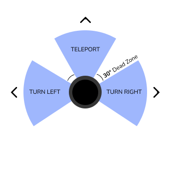 controller dead zones